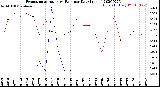 Milwaukee Weather Evapotranspiration<br>vs Rain per Day<br>(Inches)