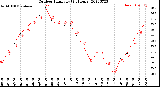 Milwaukee Weather Outdoor Humidity<br>(24 Hours)