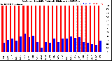 Milwaukee Weather Outdoor Humidity<br>Monthly High/Low