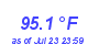 Milwaukee Weather Temperature High Year