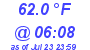 Milwaukee Weather Temperature Low Today