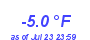 Milwaukee Weather Temperature Low Year