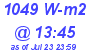 Milwaukee Weather Solar Radiation High Today