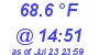 Milwaukee Weather Dewpoint High High Today