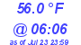 Milwaukee Weather Dewpoint High Low Today