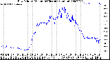 Milwaukee Weather Dew Point<br>by Minute<br>(24 Hours) (Alternate)