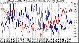 Milwaukee Weather Outdoor Humidity<br>At Daily High<br>Temperature<br>(Past Year)