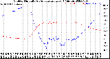 Milwaukee Weather Outdoor Humidity<br>vs Temperature<br>Every 5 Minutes