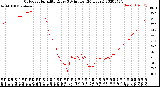 Milwaukee Weather Outdoor Humidity<br>Every 5 Minutes<br>(24 Hours)