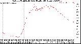 Milwaukee Weather Outdoor Temperature<br>per Minute<br>(24 Hours)