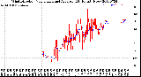 Milwaukee Weather Wind Direction<br>Normalized and Average<br>(24 Hours) (New)