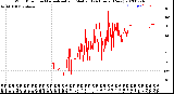 Milwaukee Weather Wind Direction<br>Normalized and Median<br>(24 Hours) (New)