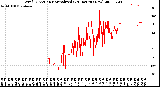 Milwaukee Weather Wind Direction<br>Normalized<br>(24 Hours) (New)