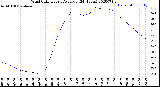 Milwaukee Weather Wind Chill<br>Hourly Average<br>(24 Hours)