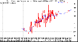 Milwaukee Weather Wind Direction<br>Normalized and Average<br>(24 Hours) (Old)