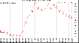 Milwaukee Weather Heat Index<br>(24 Hours)