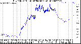 Milwaukee Weather Dew Point<br>by Minute<br>(24 Hours) (Alternate)