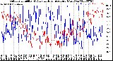 Milwaukee Weather Outdoor Humidity<br>At Daily High<br>Temperature<br>(Past Year)