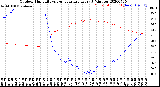 Milwaukee Weather Outdoor Humidity<br>vs Temperature<br>Every 5 Minutes