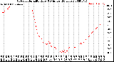 Milwaukee Weather Outdoor Humidity<br>Every 5 Minutes<br>(24 Hours)