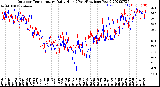 Milwaukee Weather Outdoor Temperature<br>Daily High<br>(Past/Previous Year)