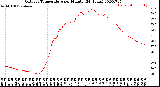 Milwaukee Weather Outdoor Temperature<br>per Minute<br>(24 Hours)