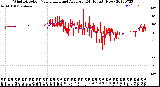 Milwaukee Weather Wind Direction<br>Normalized and Average<br>(24 Hours) (New)