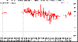 Milwaukee Weather Wind Direction<br>Normalized and Median<br>(24 Hours) (New)