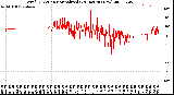 Milwaukee Weather Wind Direction<br>Normalized<br>(24 Hours) (New)