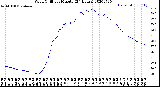 Milwaukee Weather Wind Chill<br>per Minute<br>(24 Hours)