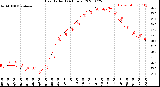 Milwaukee Weather Heat Index<br>(24 Hours)