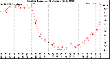 Milwaukee Weather Outdoor Humidity<br>(24 Hours)