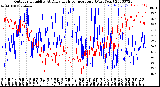 Milwaukee Weather Outdoor Humidity<br>At Daily High<br>Temperature<br>(Past Year)