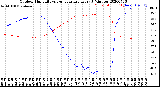 Milwaukee Weather Outdoor Humidity<br>vs Temperature<br>Every 5 Minutes