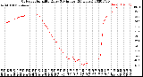 Milwaukee Weather Outdoor Humidity<br>Every 5 Minutes<br>(24 Hours)