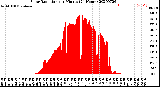 Milwaukee Weather Solar Radiation<br>per Minute<br>(24 Hours)