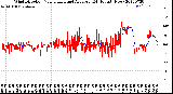 Milwaukee Weather Wind Direction<br>Normalized and Average<br>(24 Hours) (New)