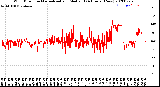 Milwaukee Weather Wind Direction<br>Normalized and Median<br>(24 Hours) (New)