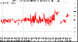 Milwaukee Weather Wind Direction<br>Normalized<br>(24 Hours) (New)