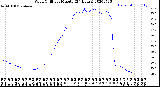 Milwaukee Weather Wind Chill<br>per Minute<br>(24 Hours)