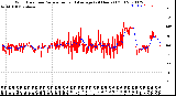 Milwaukee Weather Wind Direction<br>Normalized and Average<br>(24 Hours) (Old)