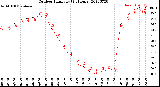 Milwaukee Weather Outdoor Humidity<br>(24 Hours)