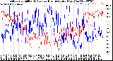 Milwaukee Weather Outdoor Humidity<br>At Daily High<br>Temperature<br>(Past Year)