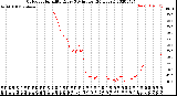 Milwaukee Weather Outdoor Humidity<br>Every 5 Minutes<br>(24 Hours)