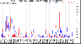 Milwaukee Weather Outdoor Rain<br>Daily Amount<br>(Past/Previous Year)