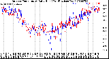 Milwaukee Weather Outdoor Temperature<br>Daily High<br>(Past/Previous Year)