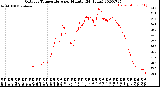 Milwaukee Weather Outdoor Temperature<br>per Minute<br>(24 Hours)