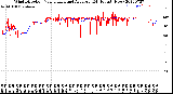 Milwaukee Weather Wind Direction<br>Normalized and Average<br>(24 Hours) (New)