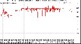 Milwaukee Weather Wind Direction<br>Normalized and Median<br>(24 Hours) (New)