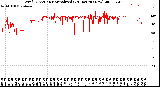 Milwaukee Weather Wind Direction<br>Normalized<br>(24 Hours) (New)